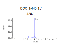 高（加标100ng/L）图谱3