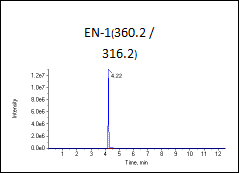 高标（加标100ng/L）图谱2