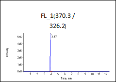 高标（加标100ng/L）图谱1