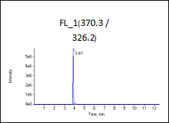 高标（加标100ng/L）图谱2