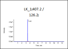 高（加标100ng/L）图谱3