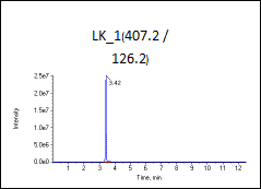 高标（加标100ng/L）图谱2