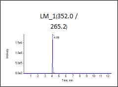 低标（加标100ng/L）图谱2