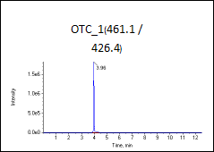 高标（加标100ng/L）图谱1