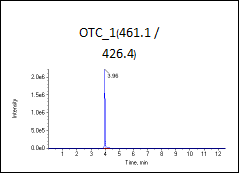 高标（加标100ng/L）图谱2