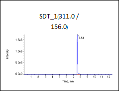 低标（加标100ng/L）图谱1