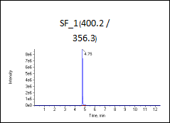 高标（加标100ng/L）图谱2