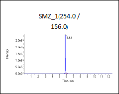 低标（加标100ng/L）图谱2