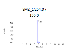 高标（加标100ng/L）图谱1