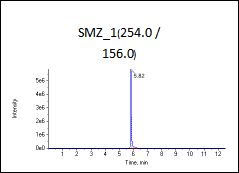 高标（加标100ng/L）图谱2