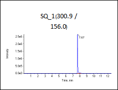 低标（加标100ng/L）图谱1