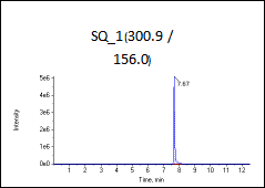 高标（加标100ng/L）图谱1