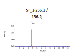 高标（加标100ng/L）图谱2