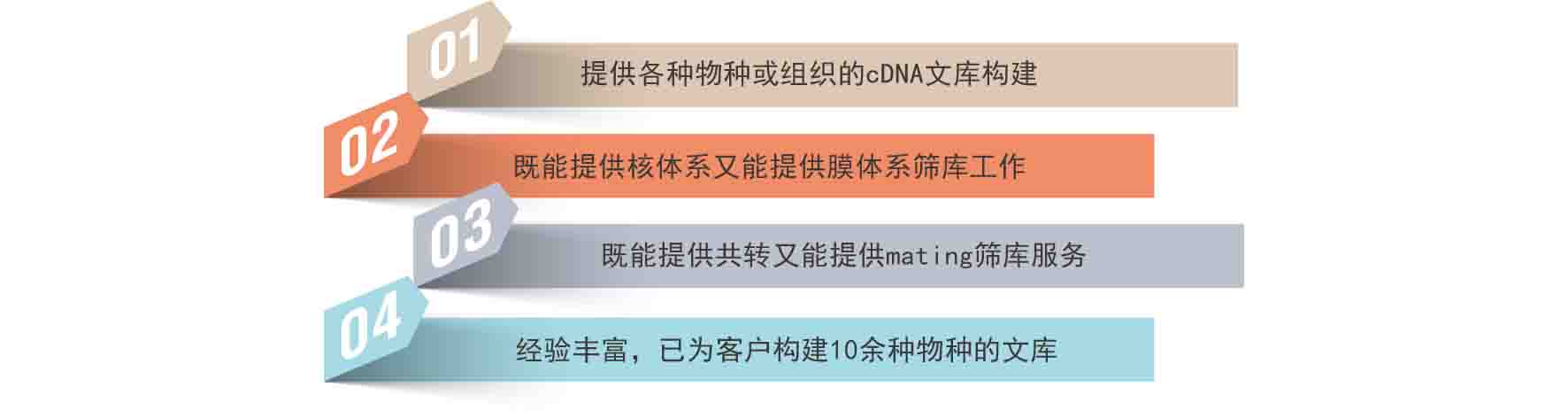 酵母双杂交服务优势