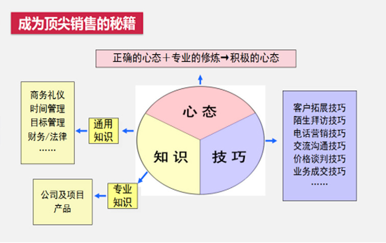 培训5