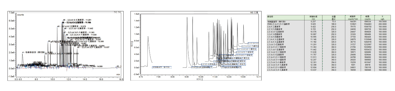 多氯联苯检测色谱图