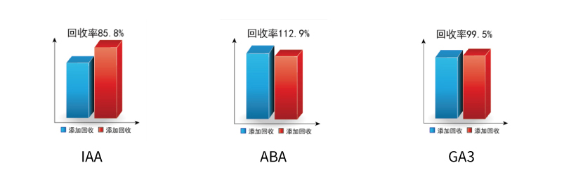 回收率举例