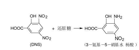 土壤蔗糖酶活性测定原理