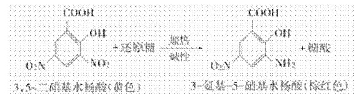 还原糖含量检测