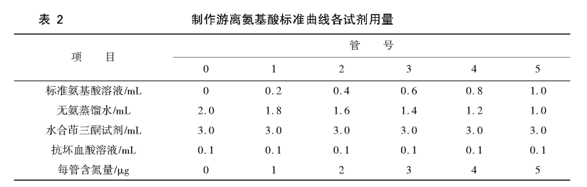 游离氨基酸含量测定