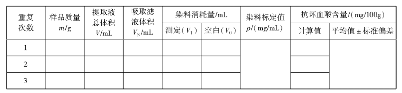 抗坏血酸含量测定