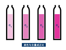 比色法测定