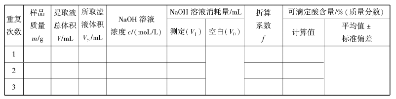 果蔬中可滴定酸含量的测定数据记录