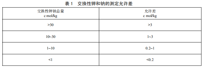 交换性钾和钠的测定允许差