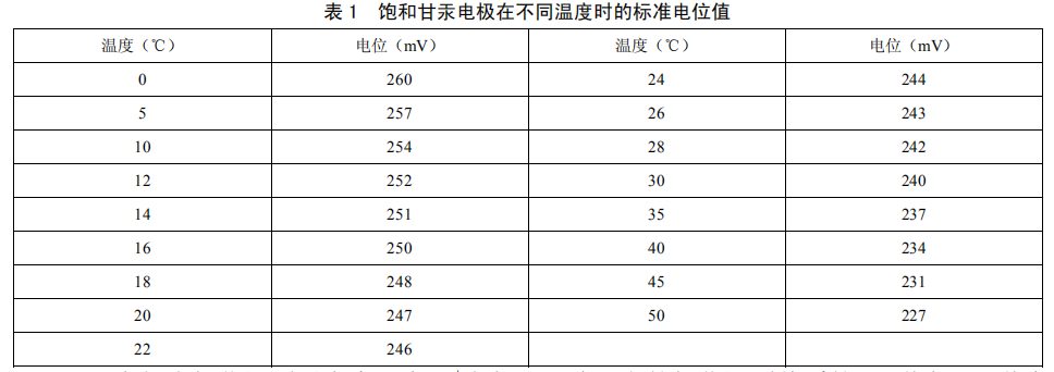 电位法测定表