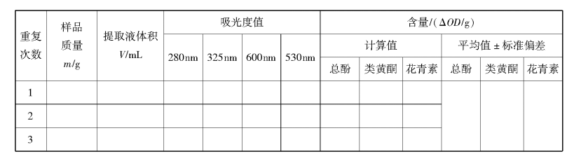 果蔬中总酚物质、类黄酮与花青素含量的测定