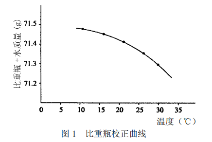 土壤密度测定