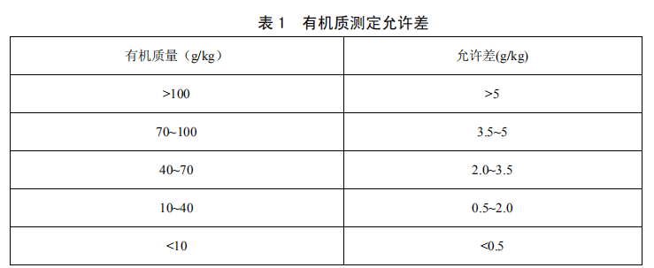 测定允许差