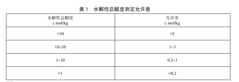 土壤水解性总酸测定