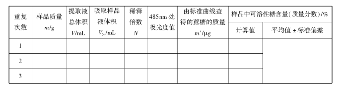 可溶性糖含量的测定