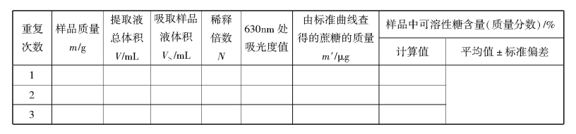 可溶糖含量测定