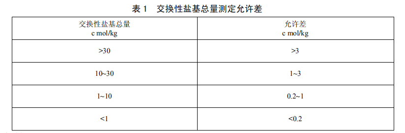 土壤交换盐基检测公式